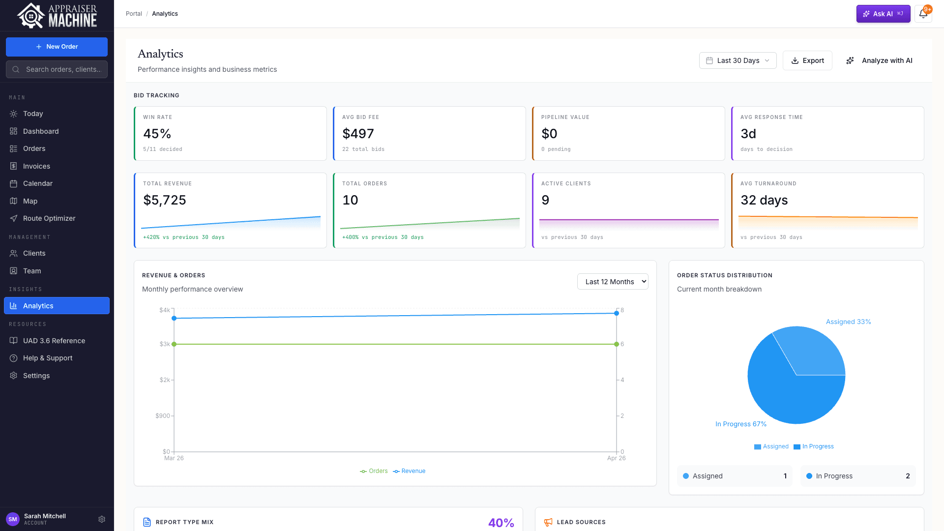 Appraiser Machine Dashboard